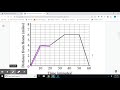Interpreting Graphs of Functions