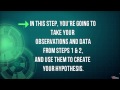 Exploring the Scientific Method for GED Success