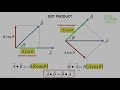 Exploring Dot and Cross Products in Vectors