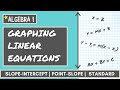 Linear Equations and Their Graphs