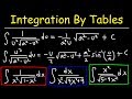 Indefinite Integrals and Integration Techniques