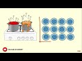 Heat Transfer Concepts: Conduction, Convection, and Radiation