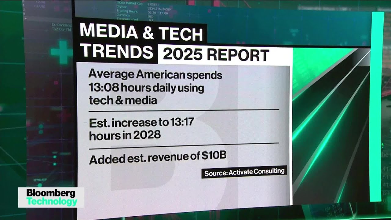 Tech and Media Sector to Add .1T: Activate Report