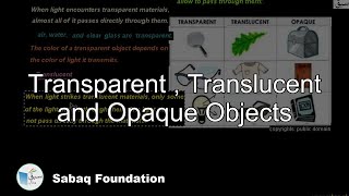 Transparent , Translucent and Opaque Objects