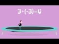Understanding Additive Inverse