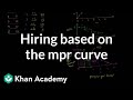 Understanding Marginal Product Revenue and Hiring Decisions