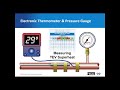 Refrigeration System Fundamentals