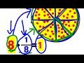 Exploring the Multiplicative Inverse Property