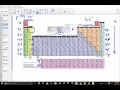 Electron Configuration and Orbital Theory