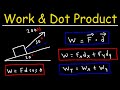 Understanding Work Done by a Force Using Dot Product