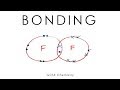 Exploring Bonding Types: Ionic, Covalent, and Metallic