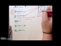 Understanding Atomic Structure and Neutrons