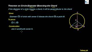 Theorem on Circle Diameter Bisecting the Chord