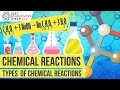 Exploring Types of Chemical Reactions