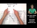 Writing Formulas for Ionic Compounds with Polyatomic Ions