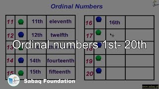 Ordinal numbers 1st- 20th
