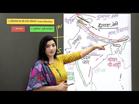 Indian Geography Himalaya भारतीय भूगोल हिमालय by Ankita Dhaka
