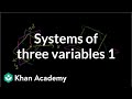 Understanding Systems of Equations in Three Dimensions