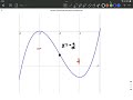Understanding Inflection Points and Concavity