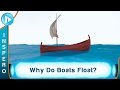 Archimedes and the Principle of Buoyancy
