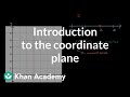 Exploring the Coordinate Plane
