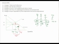 Demand Curve Influences and Effects