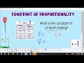 Exploring the Constant of Proportionality from Tables