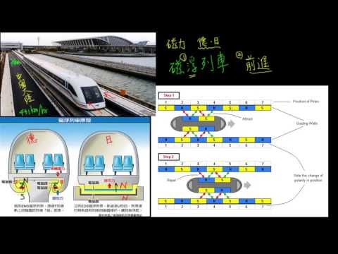 4-2觀念05磁浮列車的原理 - YouTube(7分01秒)3分25秒處