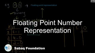 Floating Point Number Representation