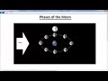 Understanding Moon Phases and Orbits