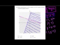 Understanding Inequalities and Their Graphs