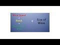 Understanding Ocean Waves and Their Properties