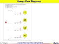 Energy Conservation in Bouncing Balls