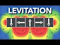 Electromagnetic Levitation and Applications