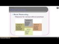 Understanding Business Ethics