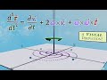 Understanding Rotating Frames in Physics