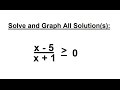 Understanding Rational Inequalities