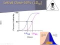 Understanding ED50 and LD50 Concepts