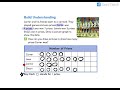 Exploring 2nd Grade Math Concepts in Lesson 3.3