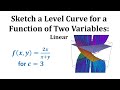 Understanding Level Curves and Contour Maps