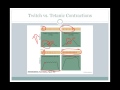 Muscle Physiology and Function Concepts