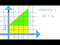 Distance and Velocity in Acceleration