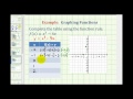 Understanding Polynomial Functions
