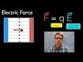 Understanding Electric Forces and Fields