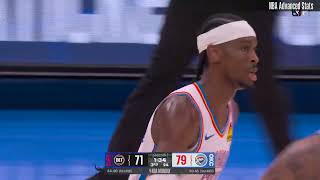 Shai Gilgeous-Alexander Highlights vs DET (03/30/2026) - Career Game #526