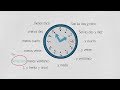 Mastering Time Expressions in Spanish