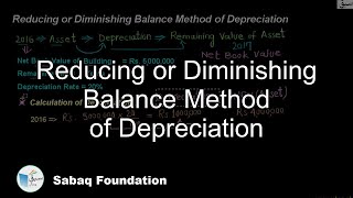 Reducing or Diminishing Balance Method of Depreciation