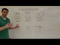 Stoichiometry of Ammonia Production