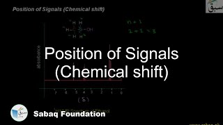 Position of Signals (Chemical shift)