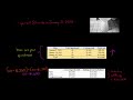 Inventory Valuation Methods and Calculations